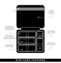 Load image into Gallery viewer, Diva Travel Case